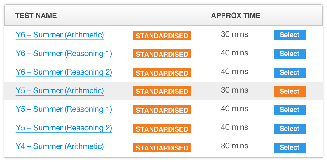 List of Standardardised Tests